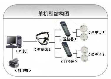 龙井市巡更系统六号