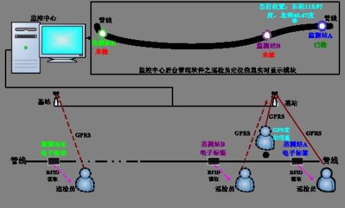 龙井市巡更系统八号