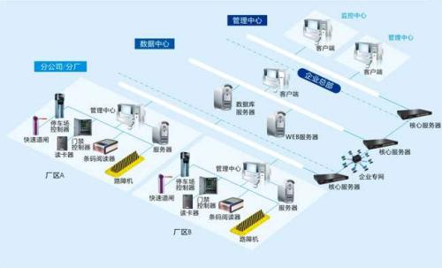 龙井市食堂收费管理系统七号